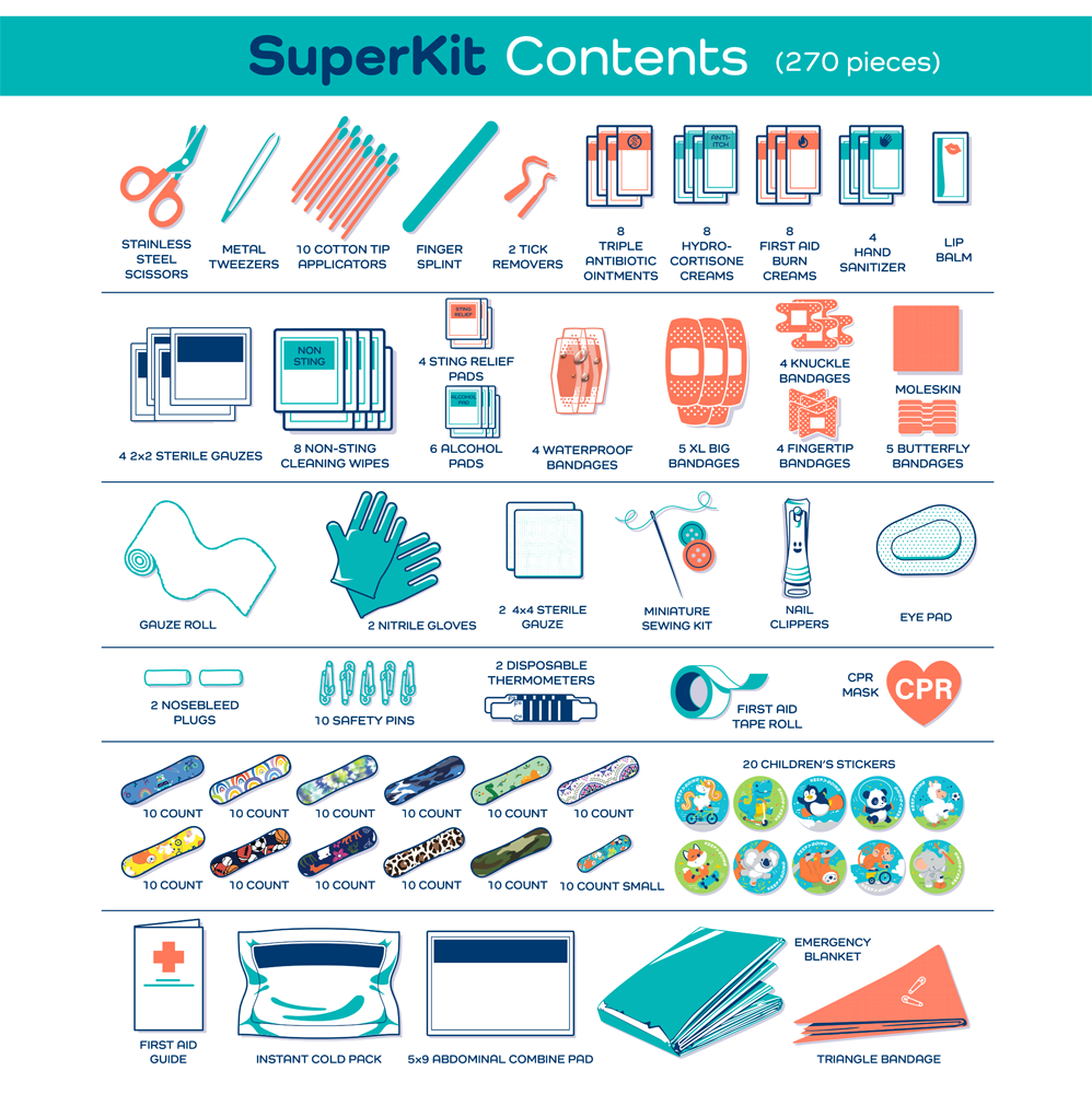 Illustrated list of SuperKit contents with icons and text on a white background
